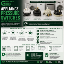 Appliance Pressure Switches: What They Do, Common Problems, and When to Replace Them