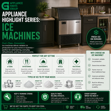 Appliance Highlight Series: Ice Machines