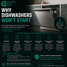 Why Dishwashers Won't Start: Common Causes, Troubleshooting Steps, and Parts That May Need Replacement