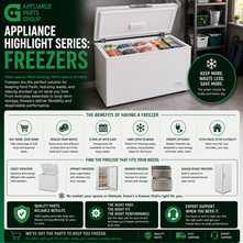 Appliance Highlight Series: Freezers