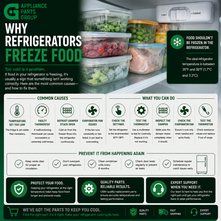 Why Refrigerators Freeze Food