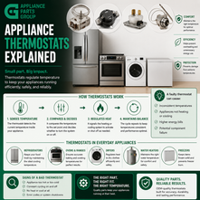 Appliance Thermostats Explained: How They Work and When to Replace Them