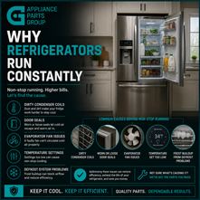 Why Refrigerators Run Constantly