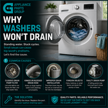 Why Washers Won’t Drain: Causes, Fixes, and Prevention Tips