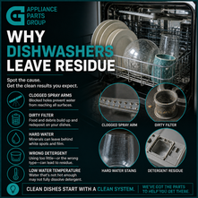 Why Your Dishwasher Leaves Residue on Dishes (And How to Fix It)