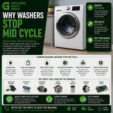 Why Washers Stop Mid Cycle: Common Causes, Troubleshooting, and Repair Solutions