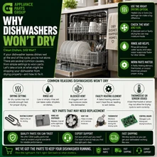 Why Dishwashers Won’t Dry: Common Causes and How to Fix Them