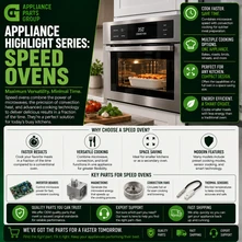 Appliance Highlight Series: Speed Ovens