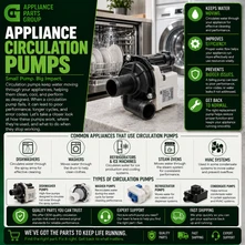 Appliance Circulation Pumps Explained: What They Do, Why They Fail, and When to Replace Them
