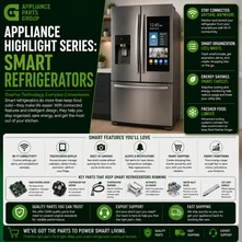 Appliance Highlight Series: Smart Refrigerators