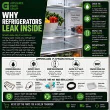 Why Refrigerators Leak Inside: Common Causes and How to Fix Them