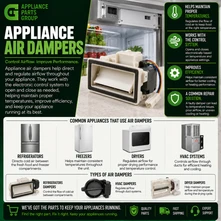 Appliance Air Dampers: How They Work, Common Problems, and Replacement Parts