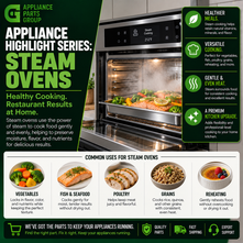 Appliance Highlight Series: Steam Ovens