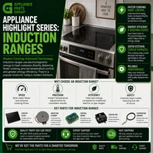 Appliance Highlight Series: Induction Ranges