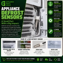 Appliance Defrost Sensors: What They Do, Symptoms of Failure, and Replacement