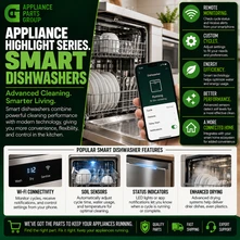 Appliance Highlight Series: Smart Dishwashers
