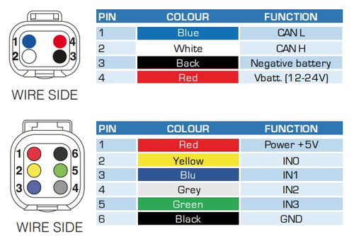 Blink Marine Keypad with Rotary Encoders (pinout)