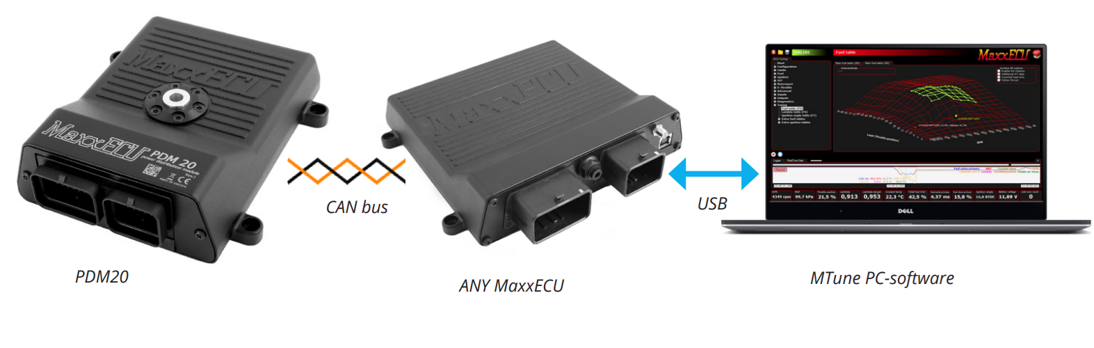 MaxxECU PDM20 Connectivity