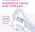 Prevail Moderate Bladder Control Pads - Long 3 x 11 moderate leaks and streams