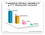 Enluxtra Humifiber Self-Adaptive Wound Dressing 4x4 IN comparative dressing absorbency graph