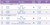 ConvaTec Sur-Fit Natura Moldable Stomahesive Skin graph display