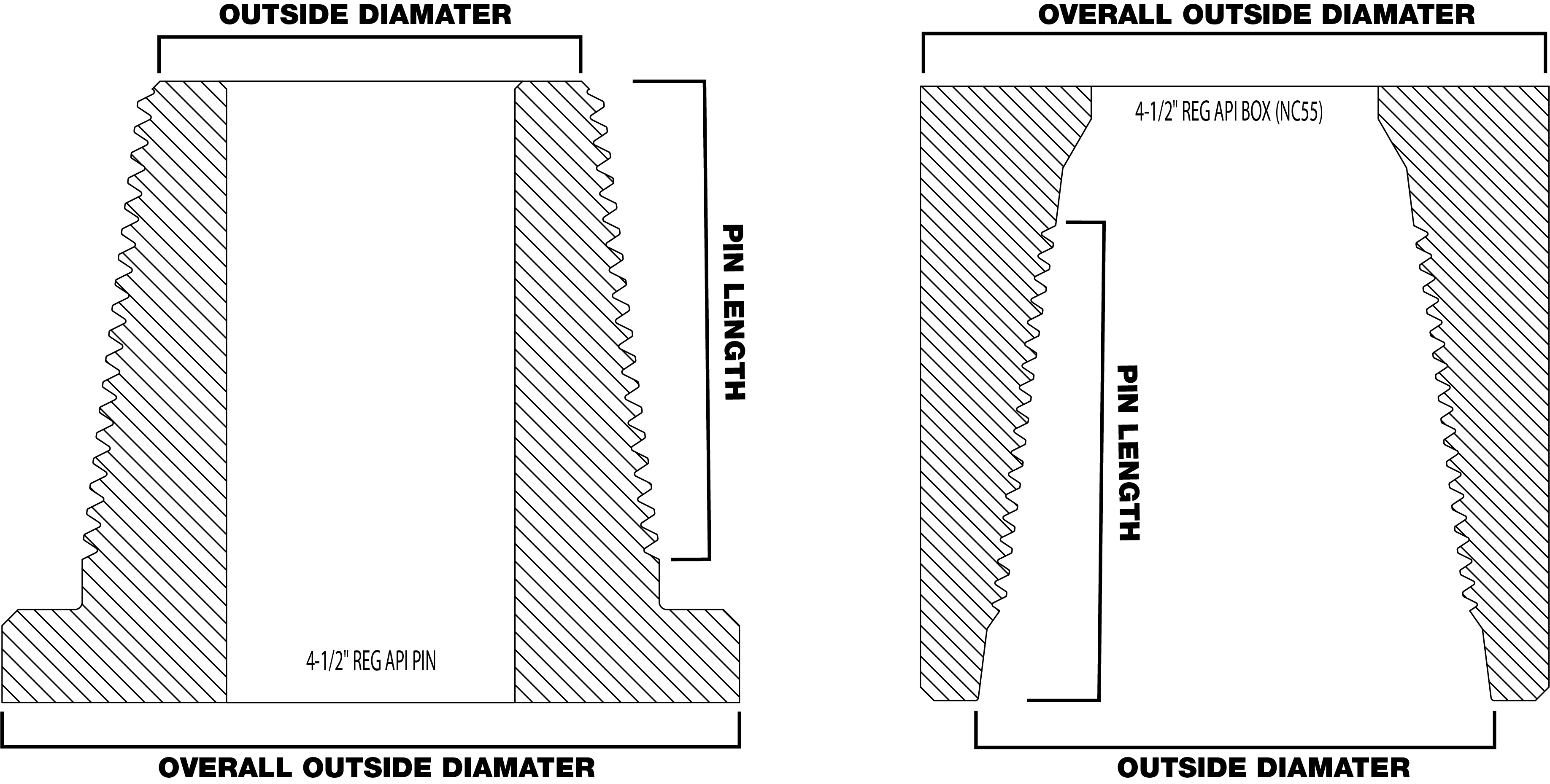 HOW TO: ID THREAD IN THE FIELD