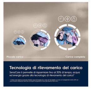 Electrolux EW6FBG210G lavatrice Caricamento frontale 10 kg 1400 Giri/min Bianco Electrolux EW6FBG210G lavatrice Caricamento frontale 10 kg 1400 Giri/min Bianco