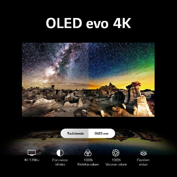 LG OLED evo 55'' Serie C3 OLED55C34LA, TV 4K, 4 HDMI, SMART TV 2023 (1)