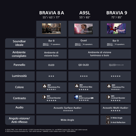 Sony BRAVIA XR BRAVIA K-55XR8A 139,7 cm (55") 4K Ultra HD Smart TV Wi-Fi Nero