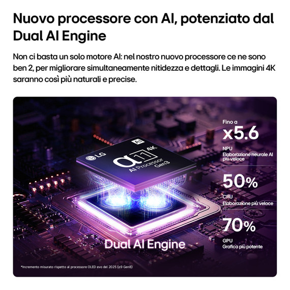 LG OLED evo AI 55'' Serie C6 OLED55C65LA, 4K, Brightness Booster, Processore α11 Gen3, VRR 165Hz,G-Sync, SMART TV 2026