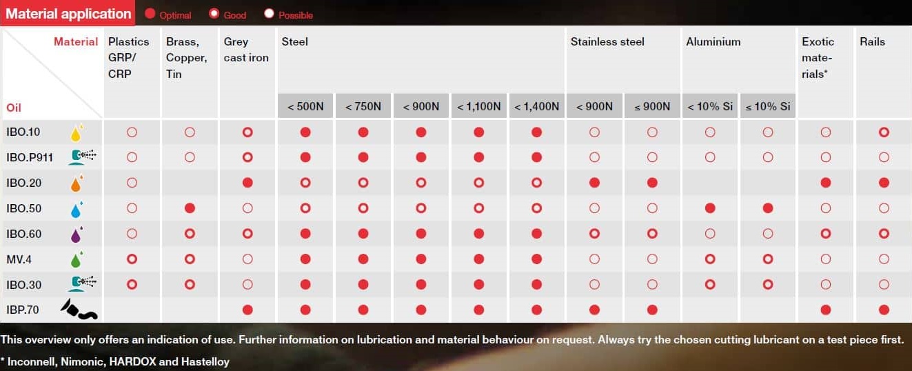 material-application-lubricants-en1.jpg