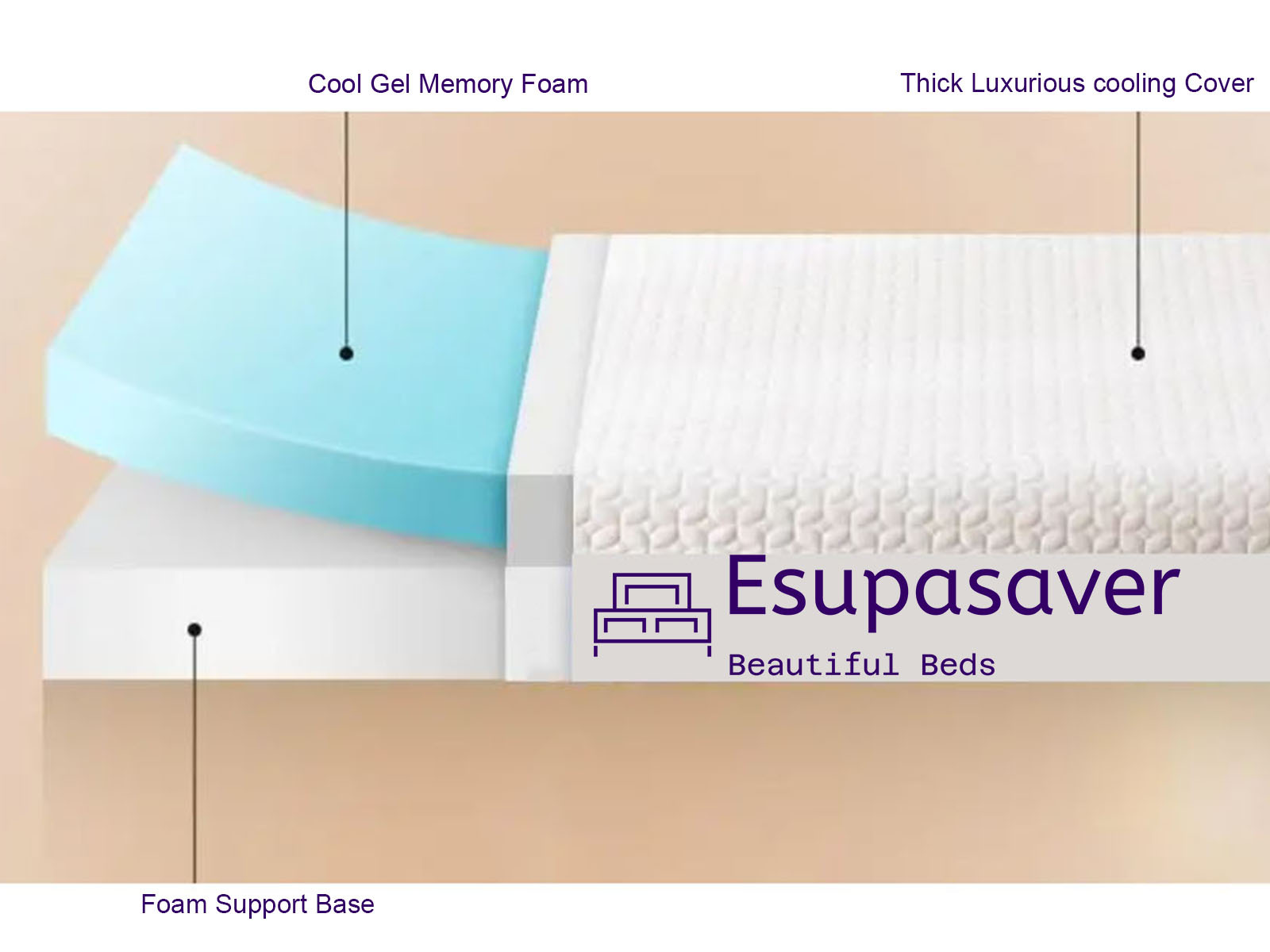 esupasaver-memory-foam-mattress.jpg