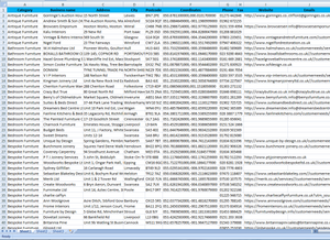 Furniture Retail Outlets Database UK 2021