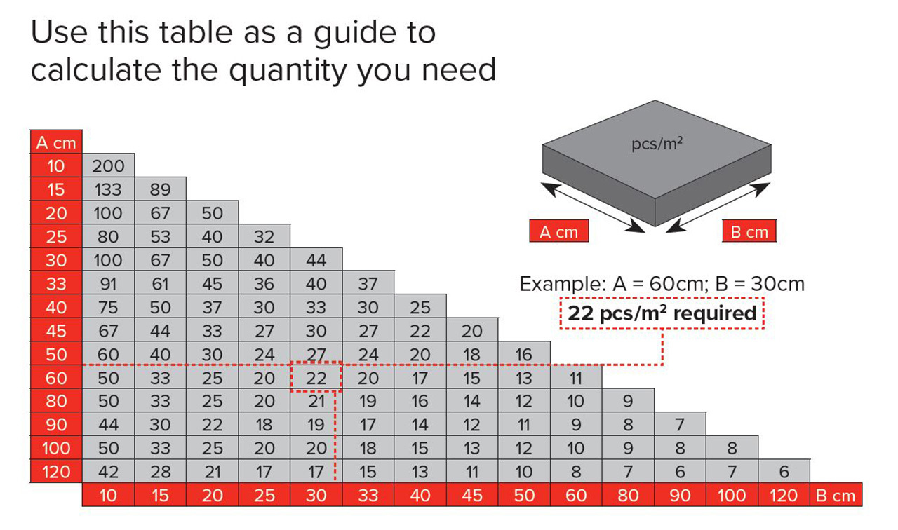 GLS Calculator