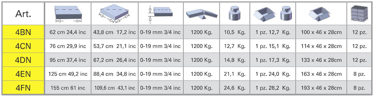 Technical Details Serie 4