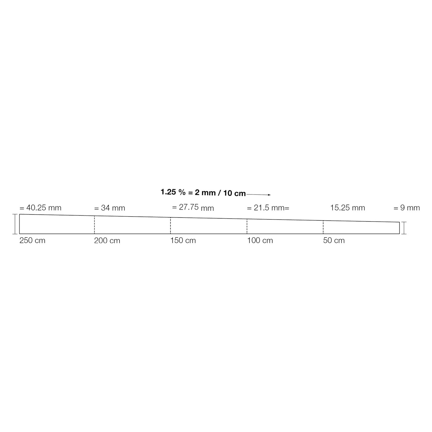 Schluter SHOWERPROFILE-SPS 180 - Triangular Profile - Stainless Steel - 2.5m - Sloped Profile