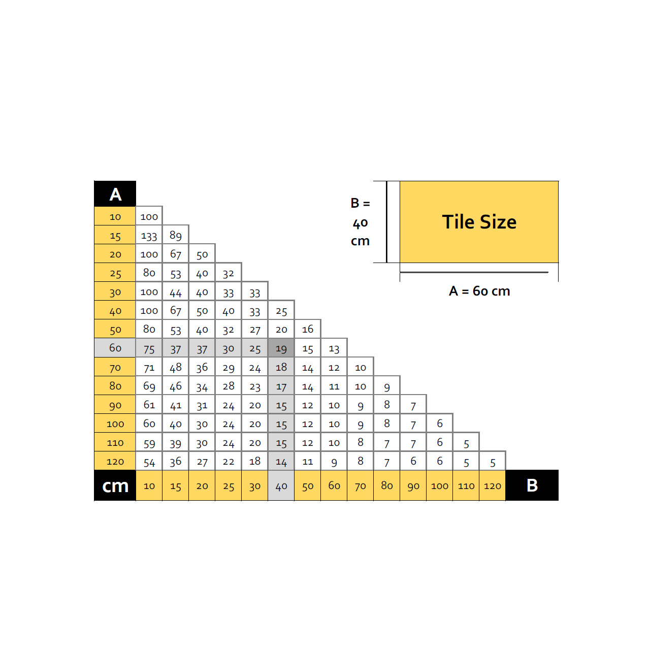Doga Guide To Clips Required Per Square Metre