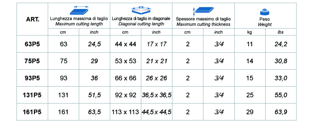 Montolit Masterpiuma P5 Cutting Dimensions