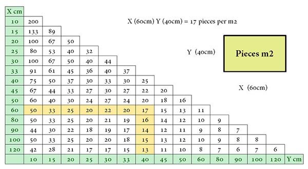 PLM-Quantity-Calculation-Table