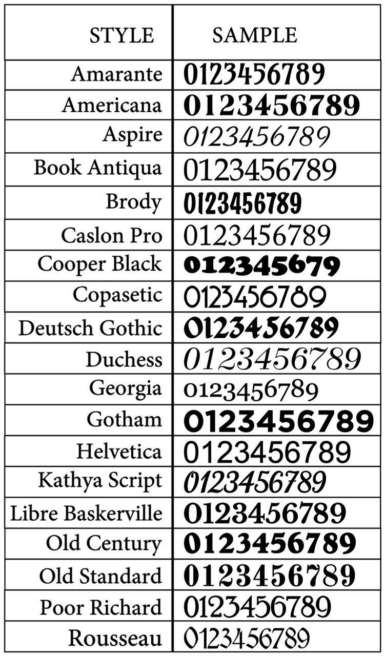 2 sets of 1.75 inch custom vinyl mailbox number decals with 19 font choices