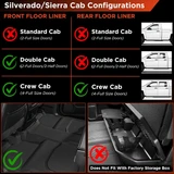 Chevrolet Silverado 2500/3500 heavy duty cab configurations infographic