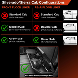 GMC Sierra 2500/3500 heavy duty floor liner cab configuration infographic