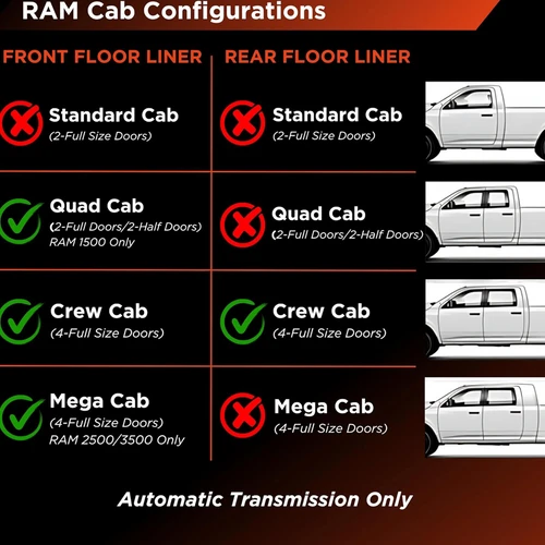 RAM 1500 and 2500/3500 floor liner cab configuration infographic