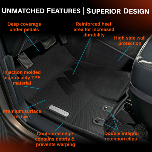 RAM 1500 and 2500/3500 floor liner features and product design graphic
