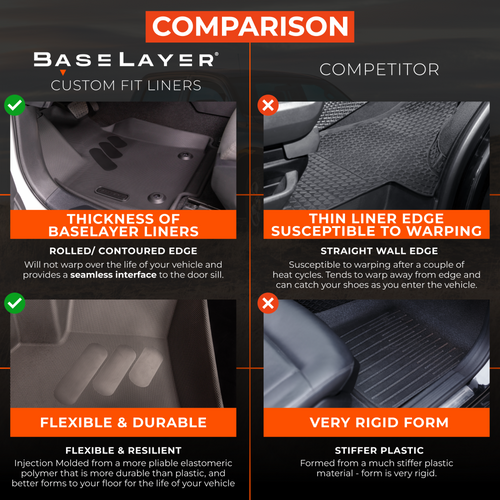 Chevy Silverado 1500 custom fit floor liners comparison graphic