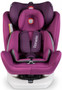 Lionelo Bastiaan Auto Kindersitz mit Isofix Autositz Lila