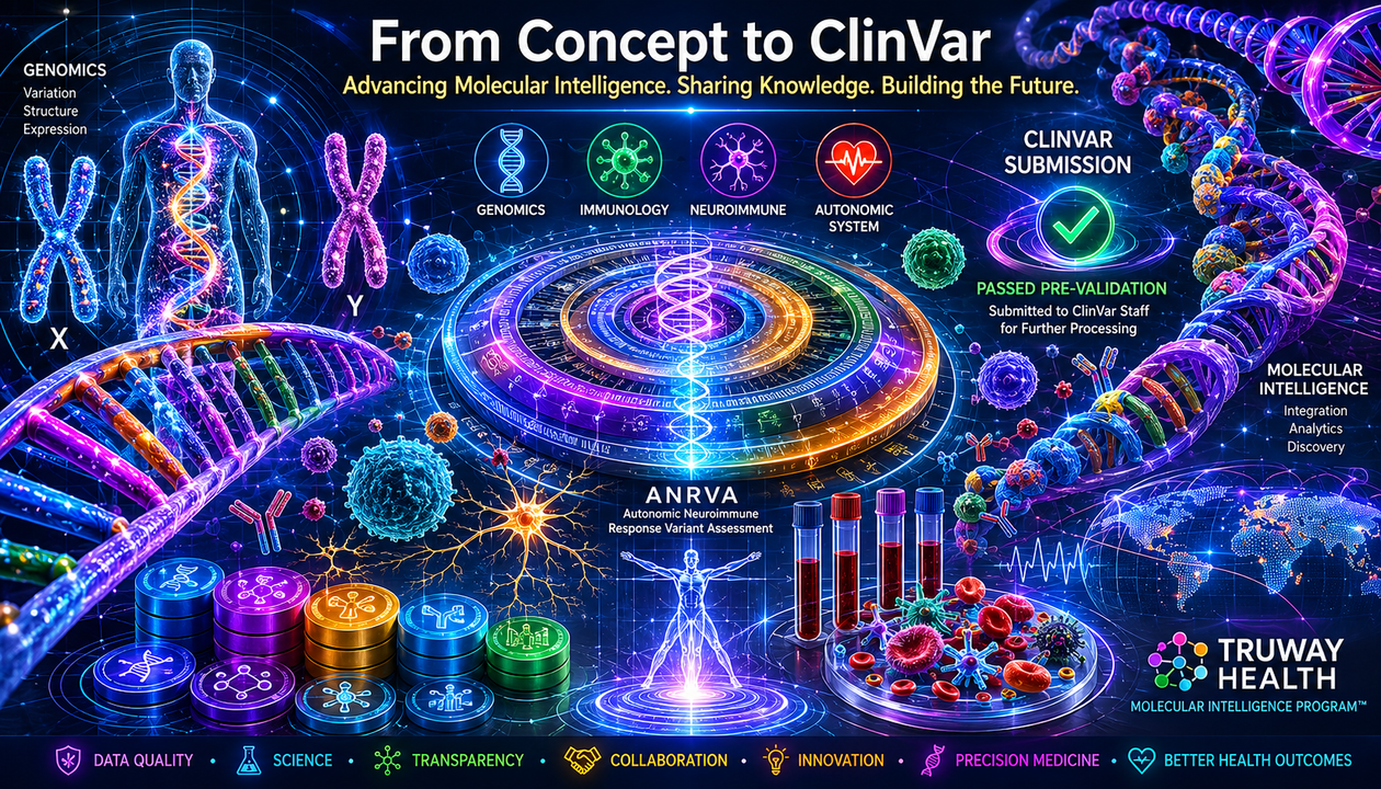 From Concept to ClinVar: Truway Health Advances Molecular Intelligence Through Genomic Data Sharing