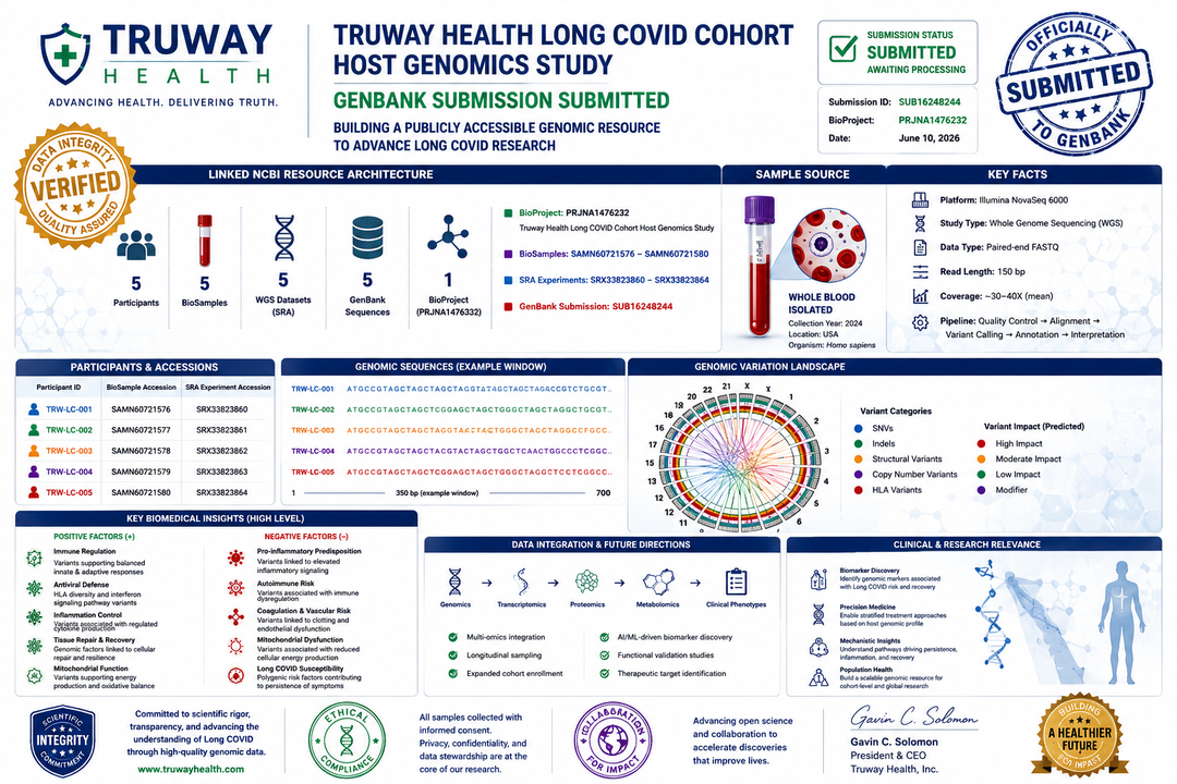 Truway Health Advances Long COVID Research with GenBank Submission Linked to NCBI BioProject PRJNA1476232