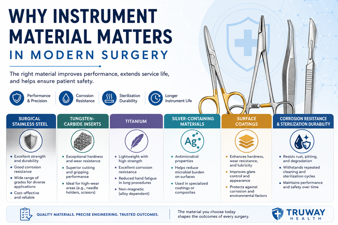 Why Instrument Material Matters in Modern Surgery