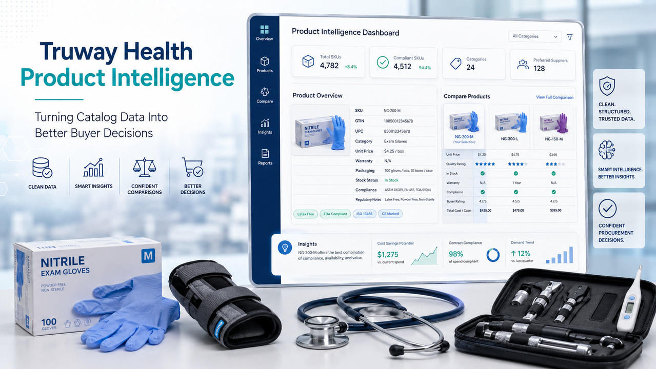 Truway Health Product Intelligence: Turning Catalog Data Into Better Buyer Decisions